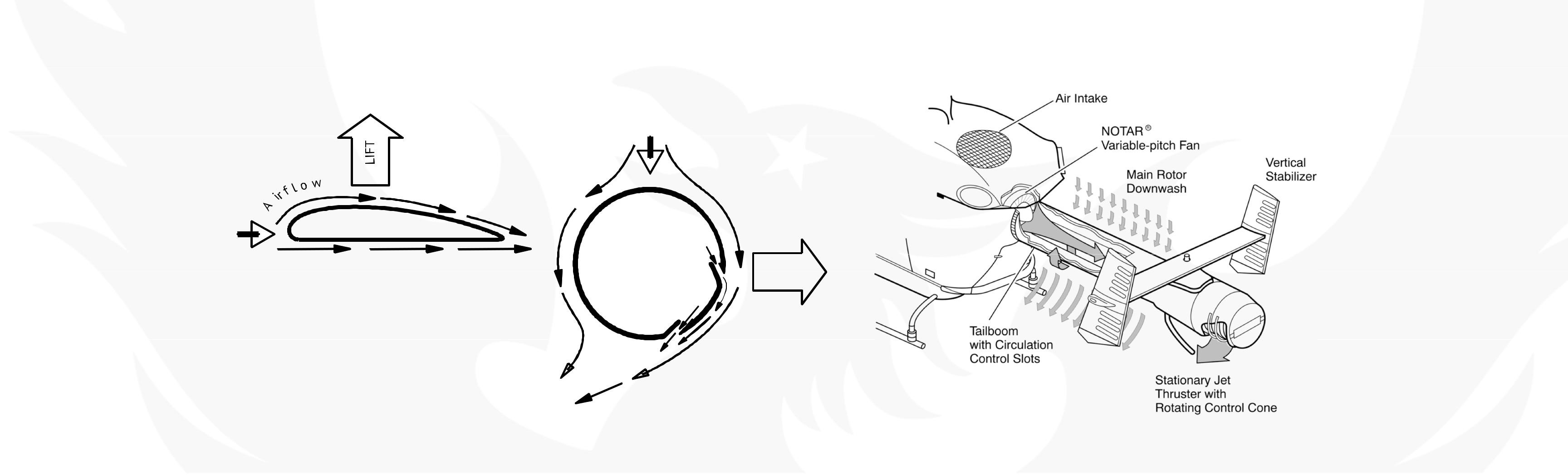 helicopter function